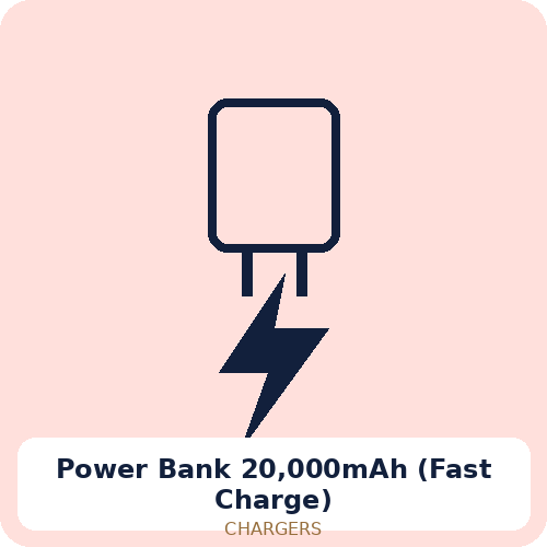 Power Bank 20,000mAh (Fast Charge)